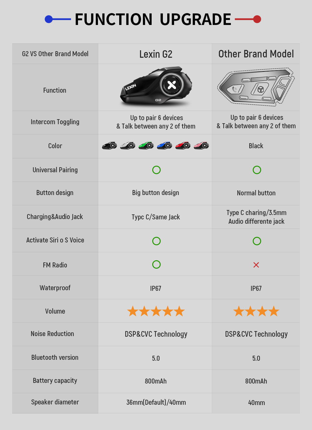 Lexin G2P 2PCS Motorcycle Helm - Full Face Motorcycle Helmet With Bluetooth ulasan dan harga